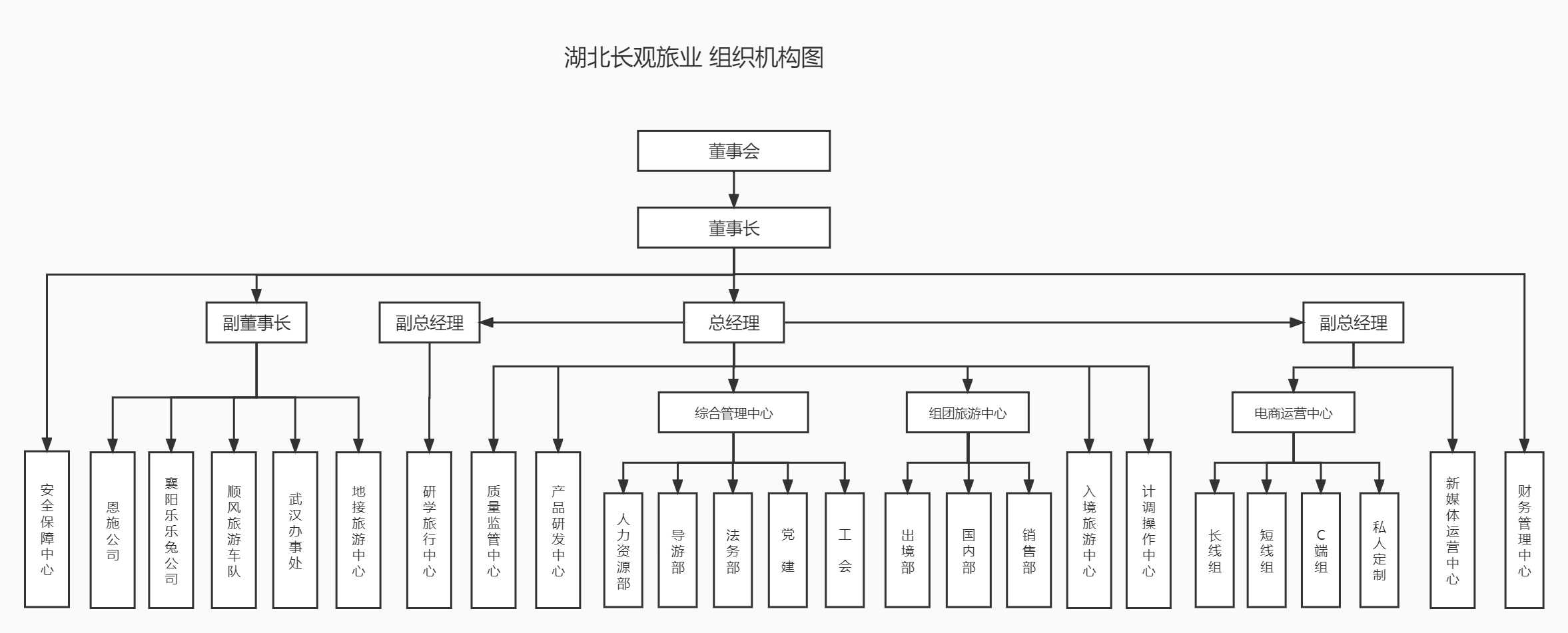 員工架構(gòu)圖.png